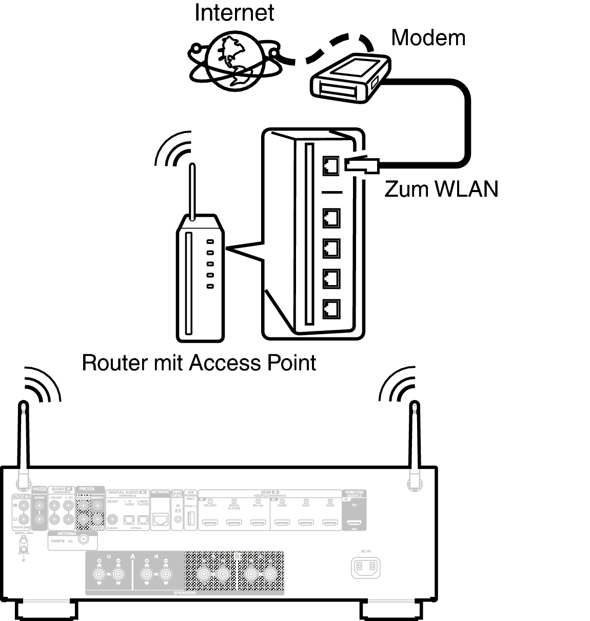 Conne Wireless 900E2